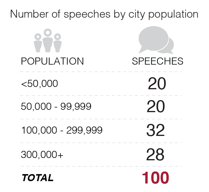 SoC speeches table-01.png
