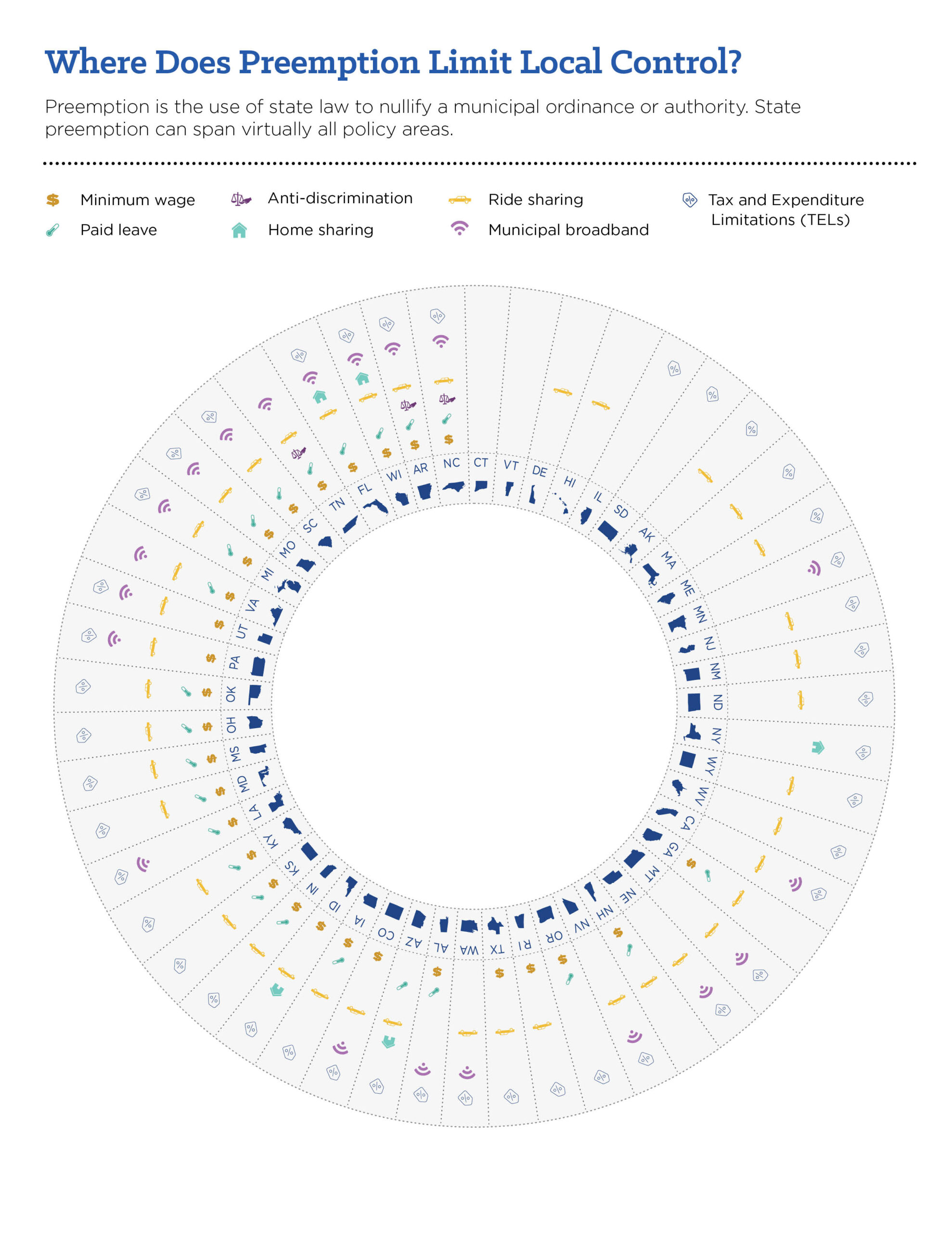 Preemption by state