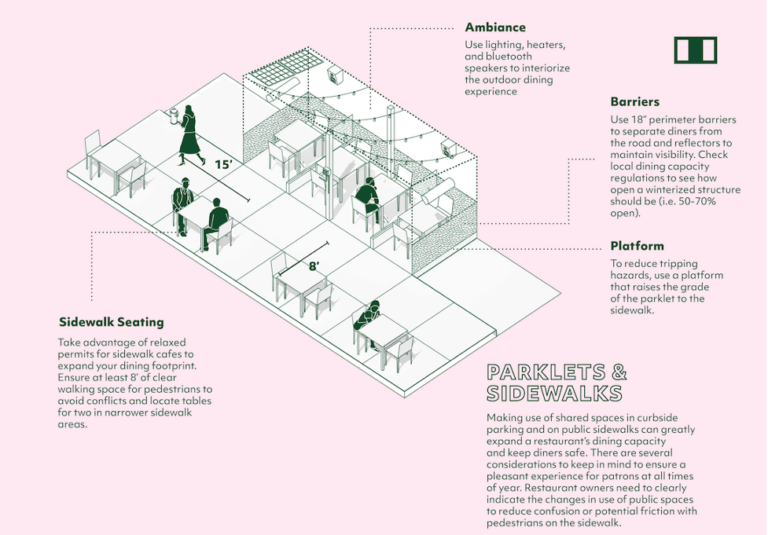 How Delivery is Supporting Restaurants During COVID19 National