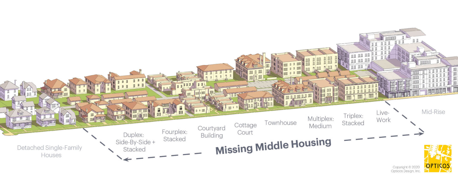 How To Make Housing Infrastructure Resilient National League of Cities