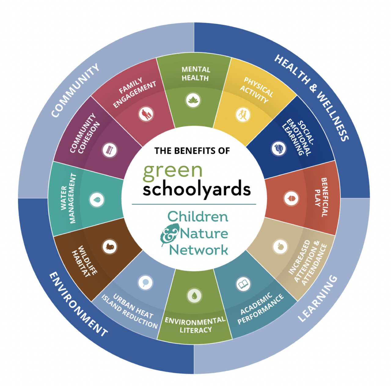 Solution start. The nature Network. Benefits of going Green for your Health.