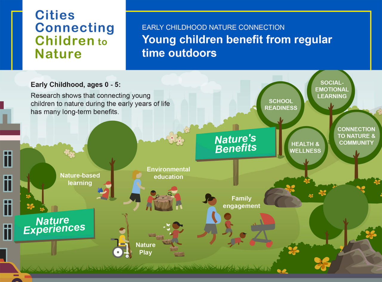 Tools to Bring Nature's Benefits to Children - National League of Cities