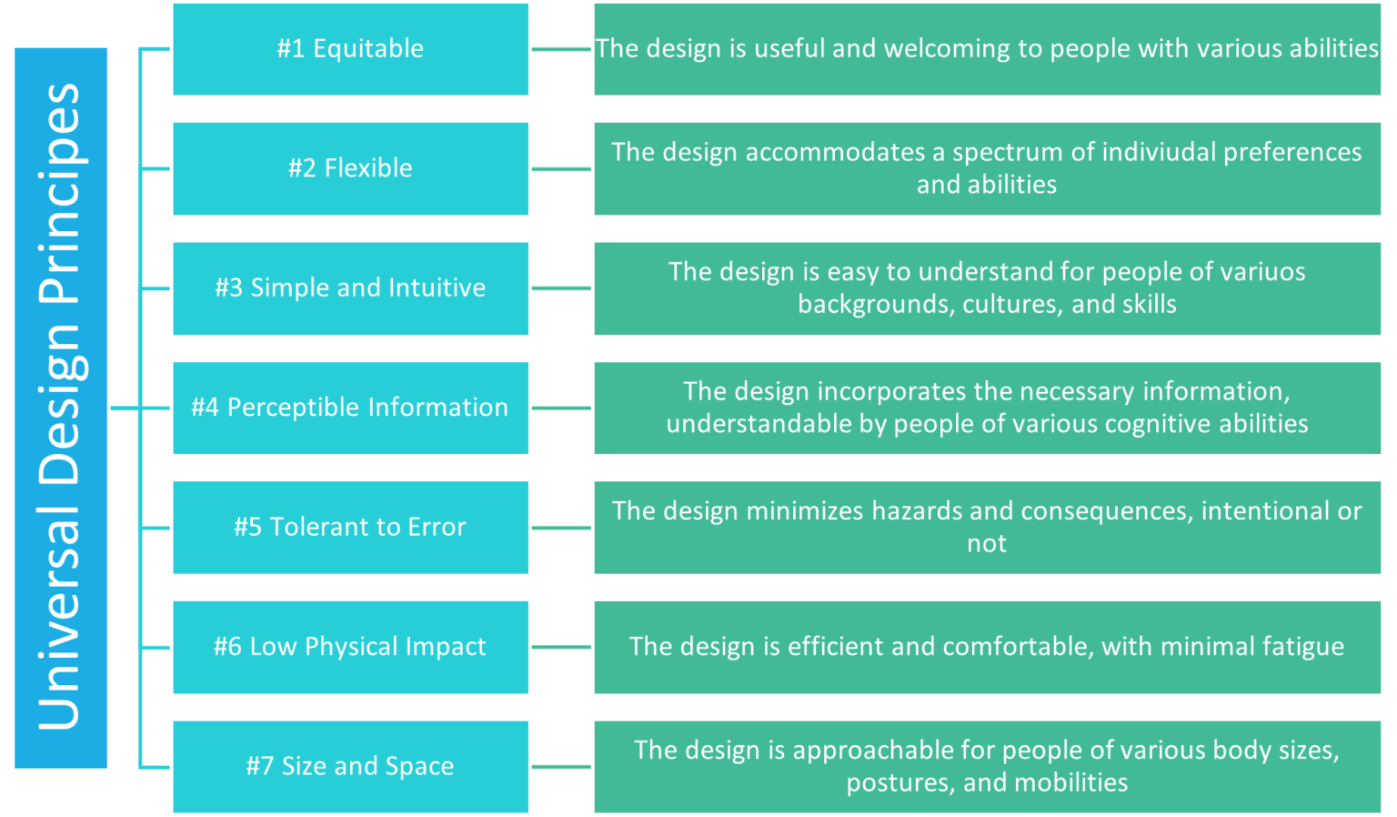 Using Universal Design to Create Safe, Welcoming and Joyful Spaces ...