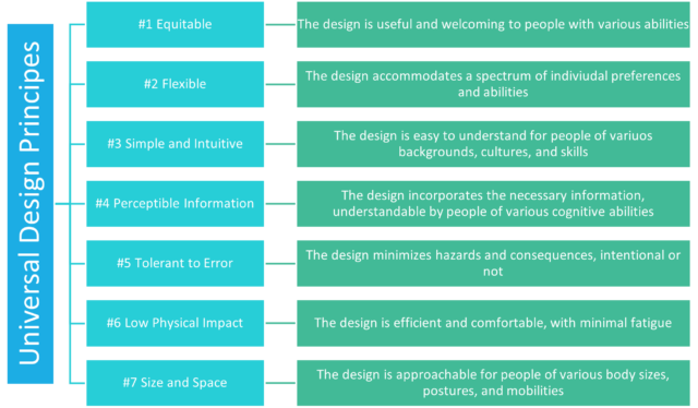 Using Universal Design to Create Safe, Welcoming and Joyful Spaces ...