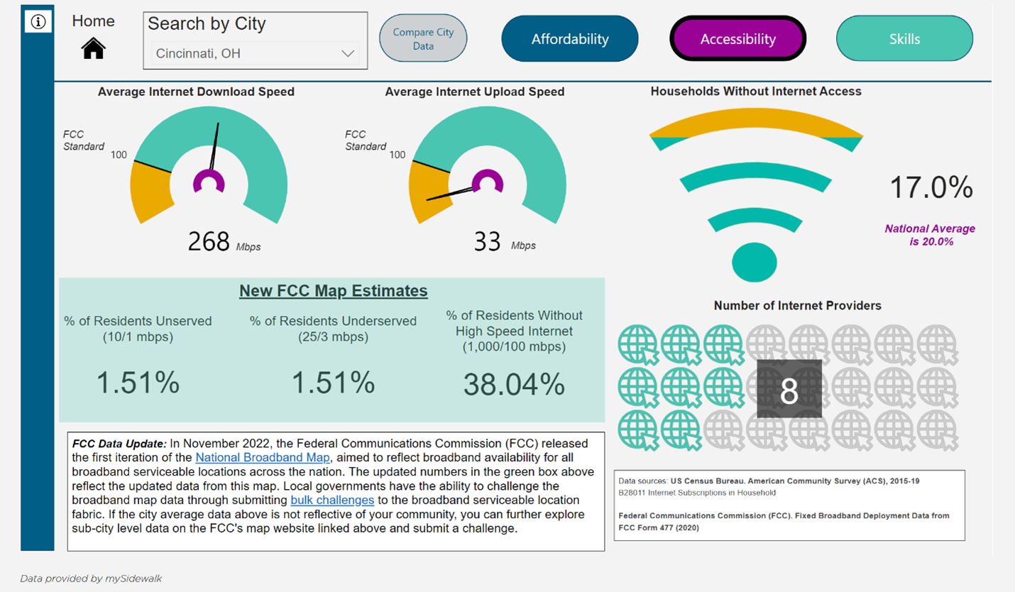 FCC National Broadband Map Challenge - Fcc Data Dashboard 