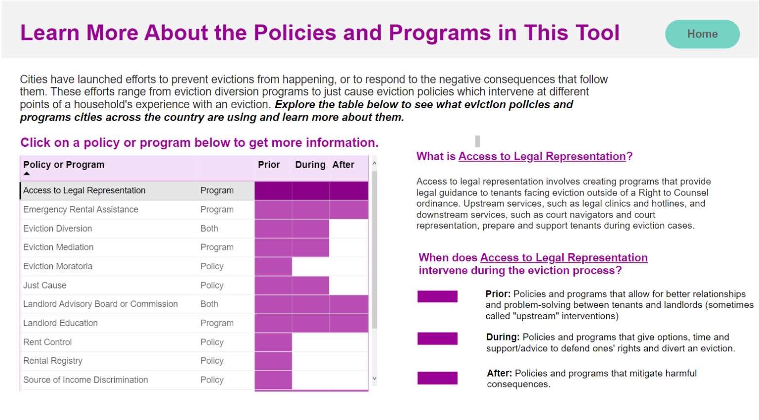Using the Local Eviction Prevention Policy and Program Tool National