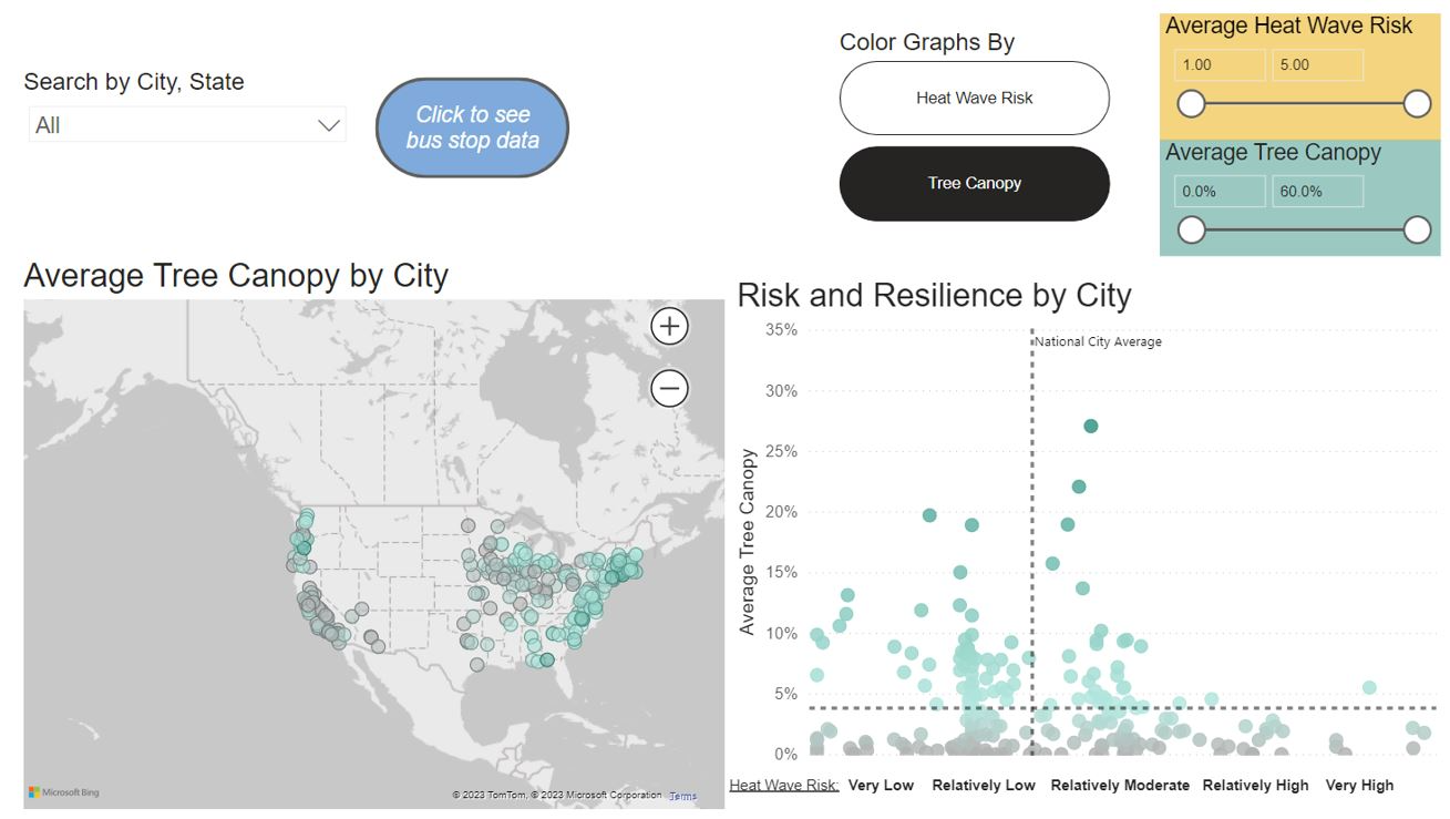 Leveraging Data Visualization to Promote Innovative Policymaking ...