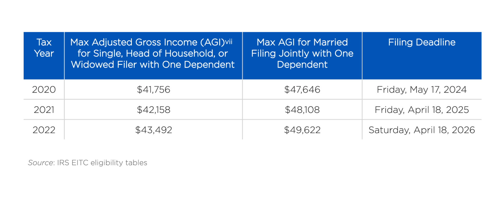 The Earned Tax Credit An Underutilized Tool to Fight Poverty National League of Cities