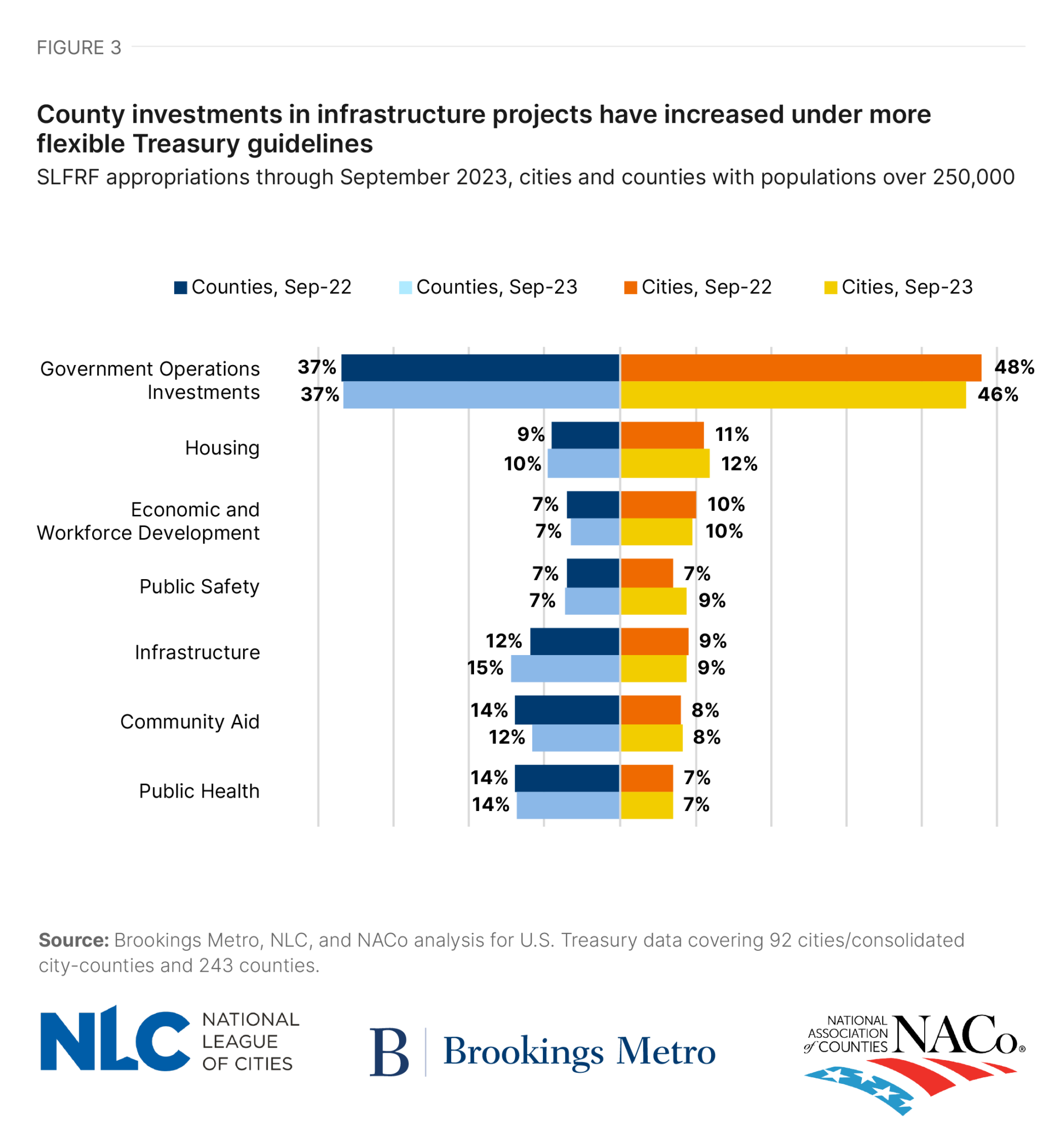 Unpacking the American Rescue Plan’s ‘Revenue Loss’ Provision for Local ...