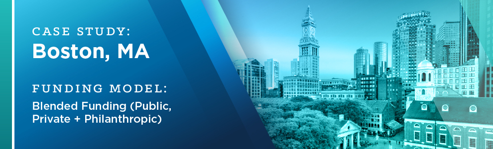 CASE EXAMPLE: Boston, MA
Funding Model: Blended Funding (Public, Private + Philanthropic)